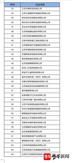 江蘇省發(fā)布企業(yè)社會(huì)責(zé)任百強(qiáng)榜單,揚(yáng)子江藥業(yè)、徐工等位列前五名(附榜單)