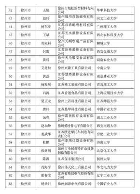 【項目申報】2017年江蘇省&ldquo;雙創計劃&rdquo;科技副總類擬資助對象公示