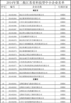 2014江蘇省科技型中小企業名單表